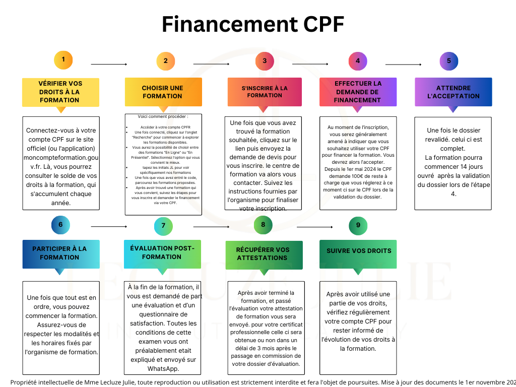 Financements CPF