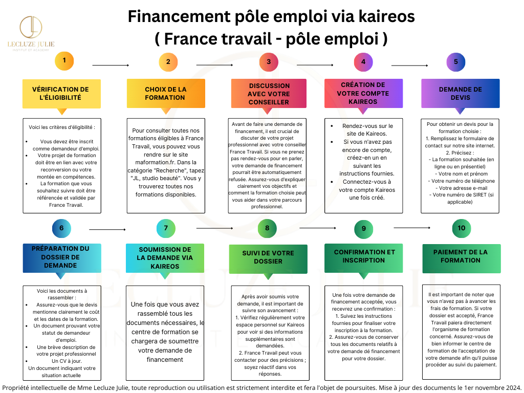 Financement France Travail