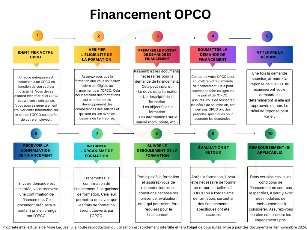 Financements OPCP