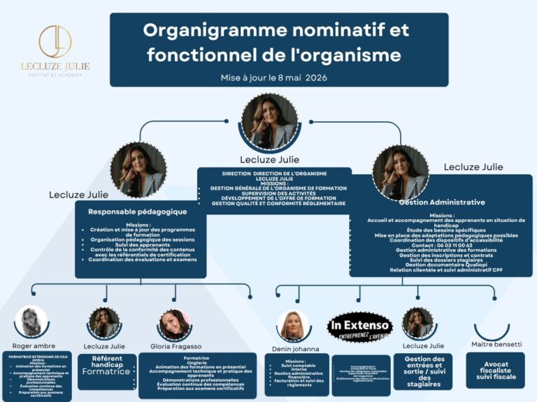 Organigramme nominatif de Julie Lecluze à Perpignan